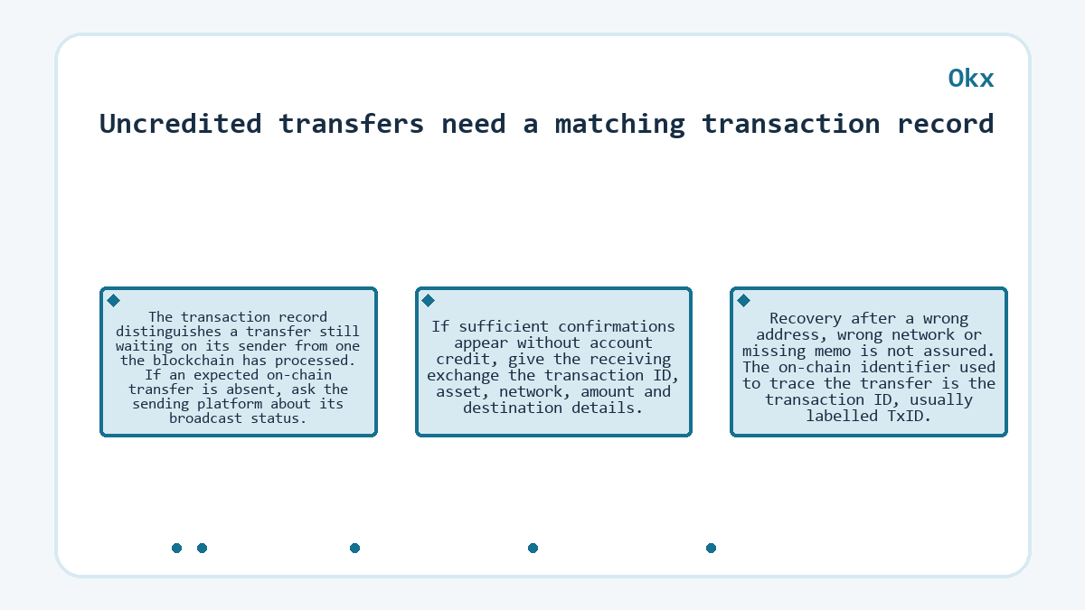 Illustration: Okx - Uncredited transfers need a matching transaction record