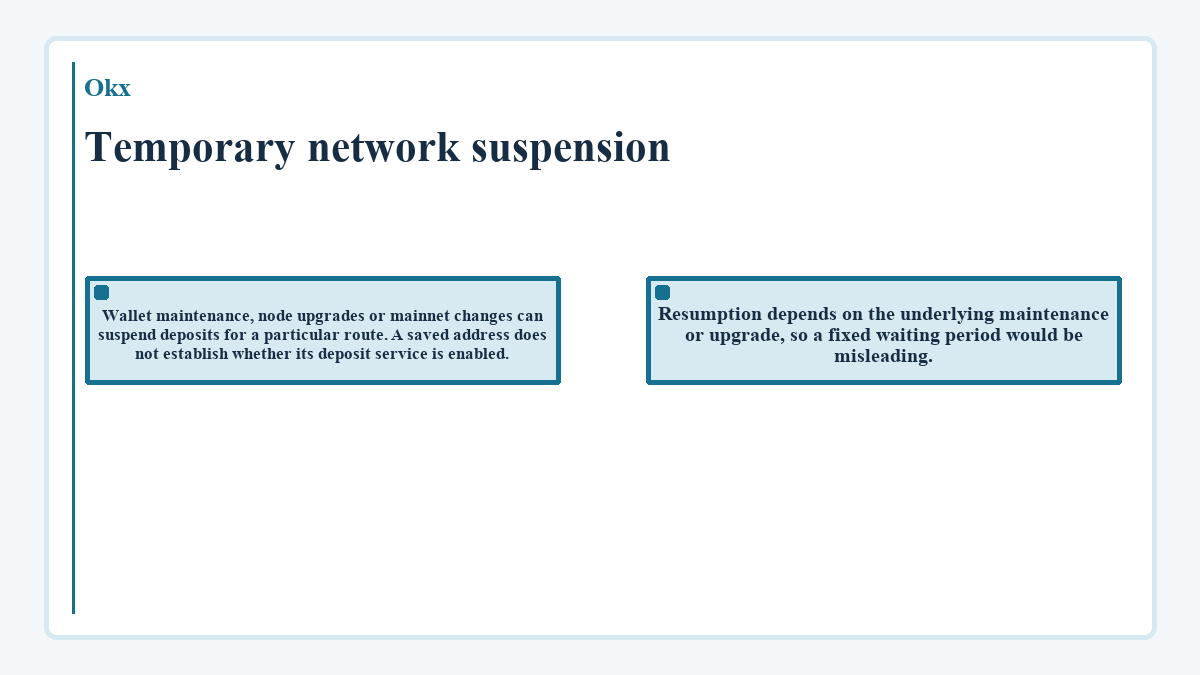Visual outline: Temporary network suspension (Okx)