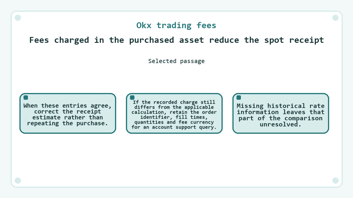 Graphic: Okx trading fees - Fees charged in the purchased asset reduce the spot receipt