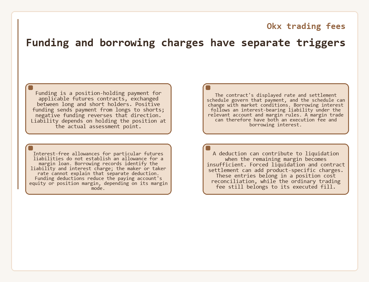 Okx trading fees: Funding and borrowing charges have separate triggers - diagram
