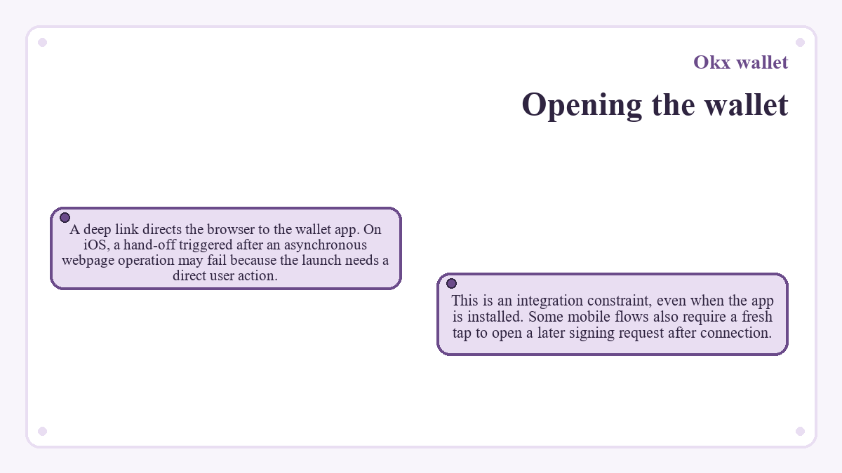 Visual outline: Okx wallet - Opening the wallet